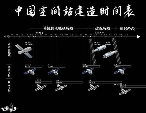 微重力|“天和”、“天宫”傻傻分不清楚？带你了解110平三室两厅有什么不同！