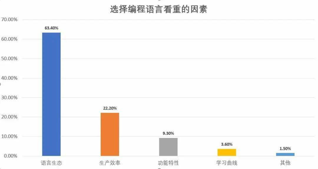 前端框架排名_框架(2)