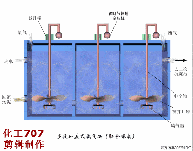 收藏68个废水处理工艺流程图与动态图