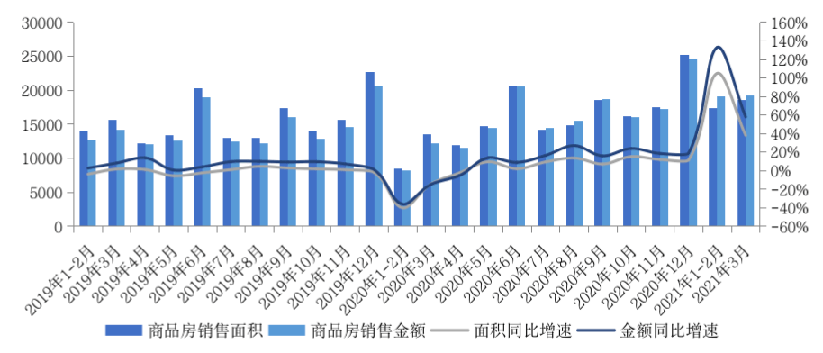 南安泛科一季度gdp_GDP增长17.6 ,一季度上海经济实现良好开局(2)