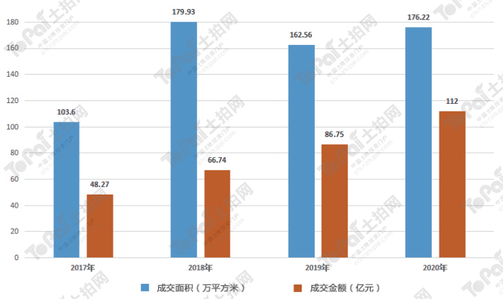 全市1094家規模以上工業企業實現產值3479.37億元,比上年增長3.