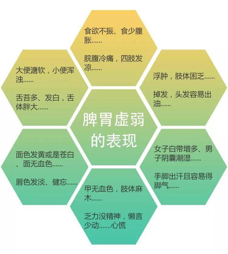 乏力,食欲不振,大便溏软,困扰多年的脾虚问题竟被轻松缓解?