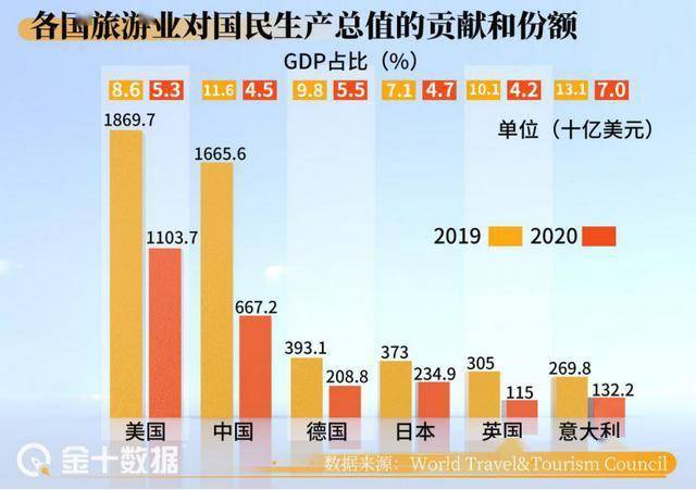 新西兰旅游业创造gdp_2015年澳洲租金收益最高地区介绍 塔斯马尼亚皇后镇 Queenstown