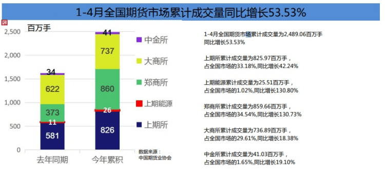 经济学中个量与总量分析的区别_痱子和湿疹的区别图片(3)