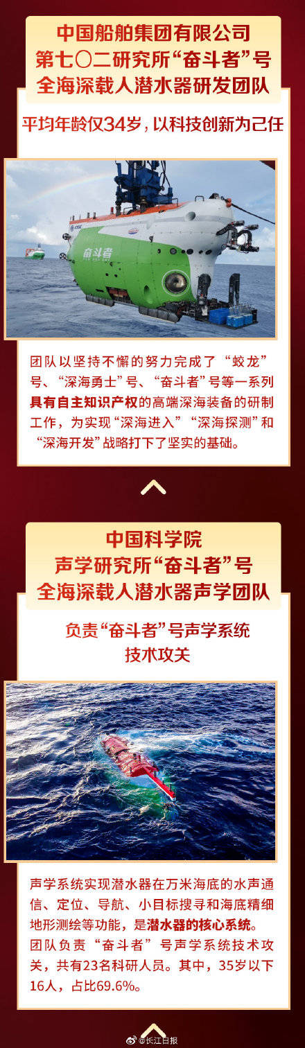 评选|“超强战队”来了！多支科创团队获中国青年五四奖章集体