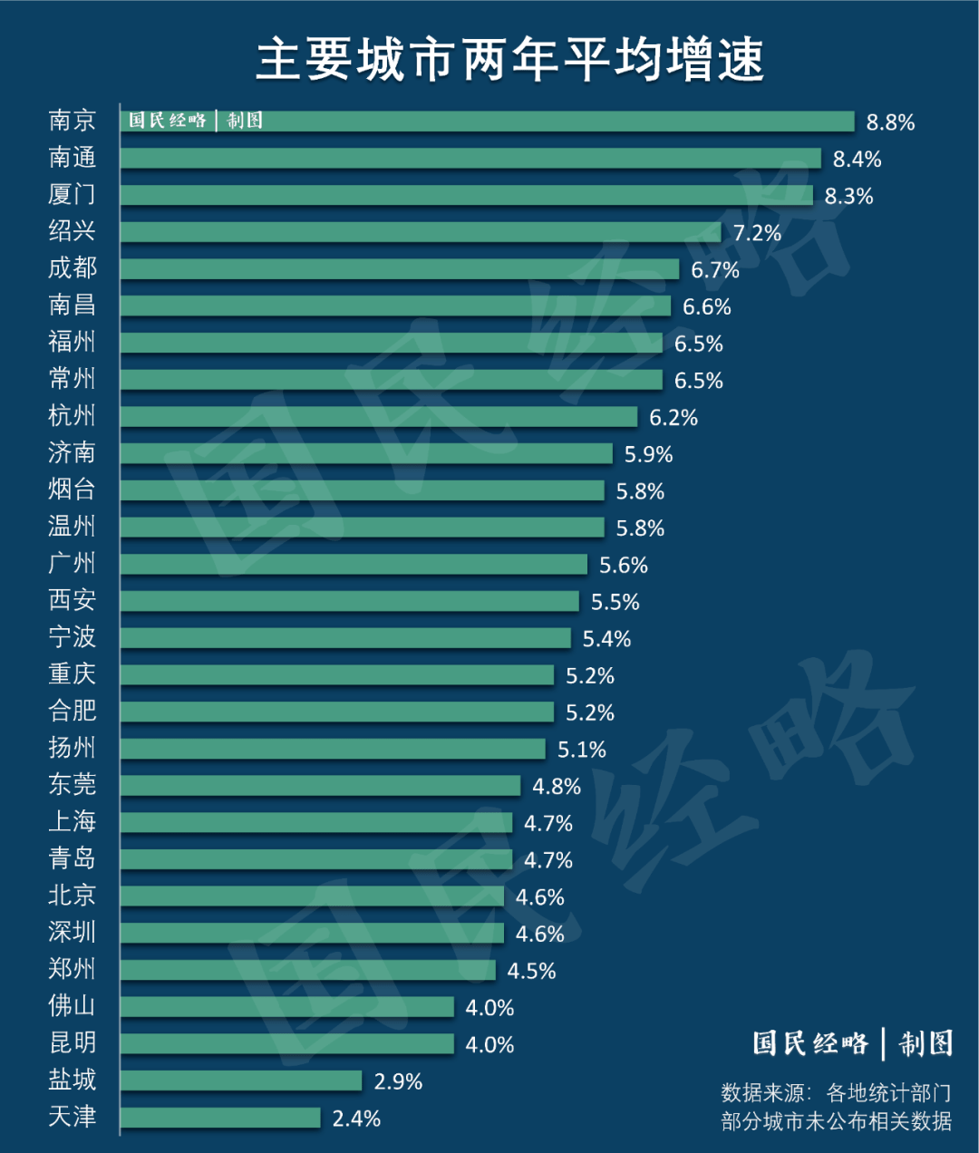 2021年一季度gdp排名(2)