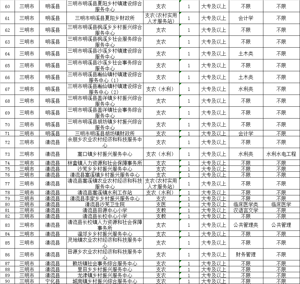 福建省人口有多少2021_2021福建省各类注册人员统计 二建注销超5万,监理总量突