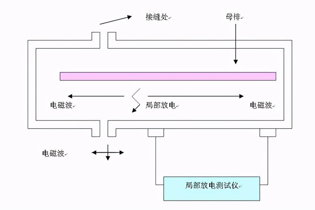 高压放电的原理是什么?