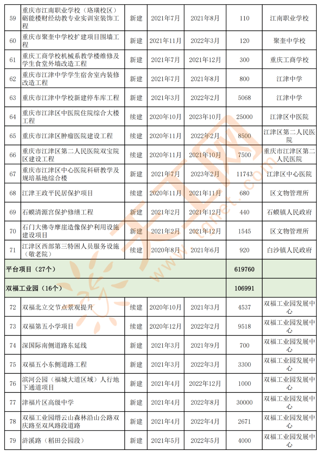 江津区2021年gdp_江津白沙2021年规划图(2)