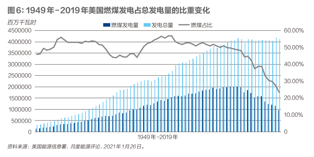 美国单位gdp能耗(3)