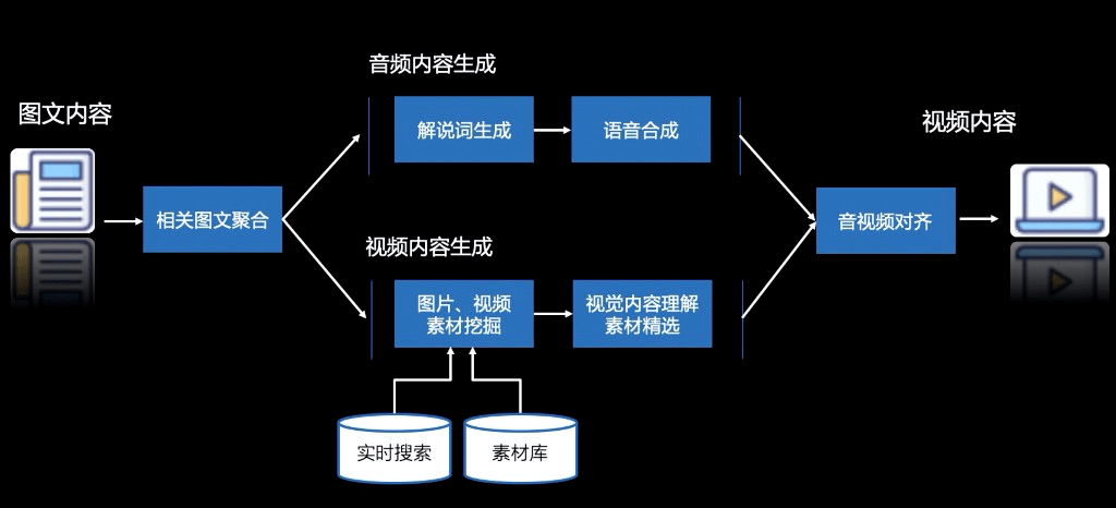 华体会2021年媒体科技前瞻：25大推倒媒体形式和价钱的本事(图5)