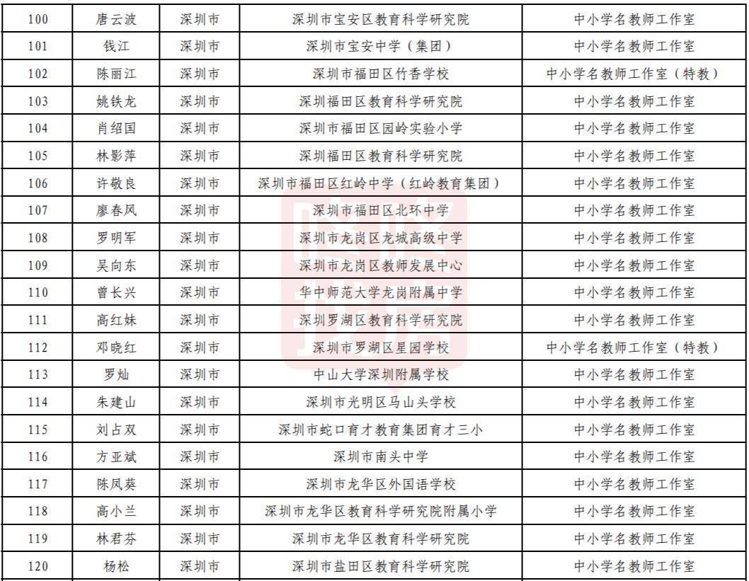 省中小学名教师名单公布深圳53人这些学校老师入围