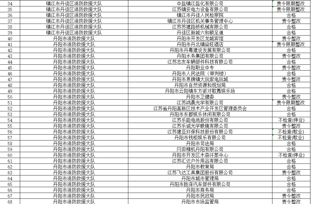 2021年前5个月镇江gdp_镇江经济并不发达,GDP在江苏排名第十,但镇江人自我幸福感爆棚(3)