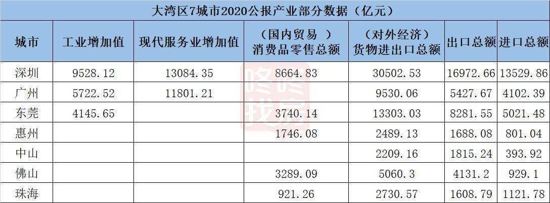 2020东莞gdp_东莞2020年各镇街GDP基本披露,前五强还是这五个