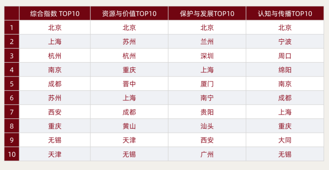 2021晋中市gdp多少亿元_云南2021年一季度各州市GDP(3)