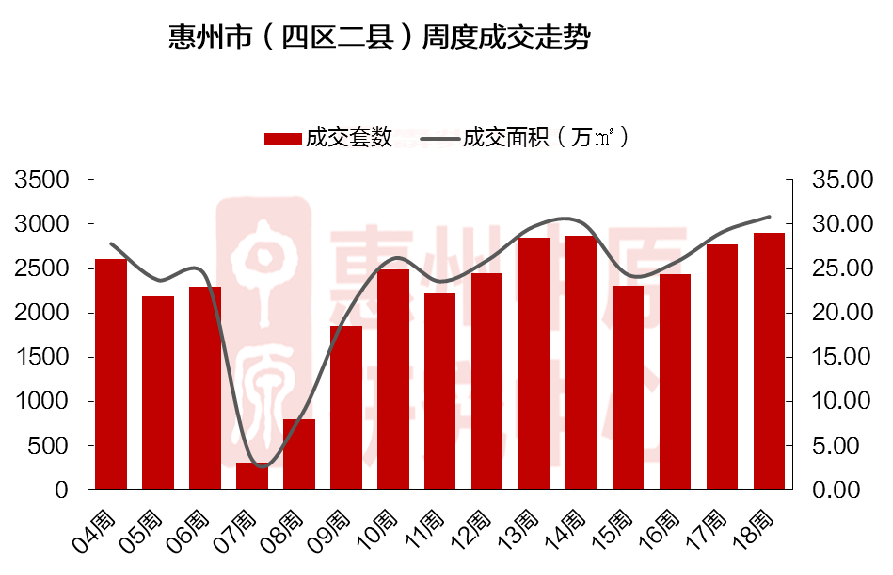 2020惠州惠东县gdp_惠东楼市永不停战(3)