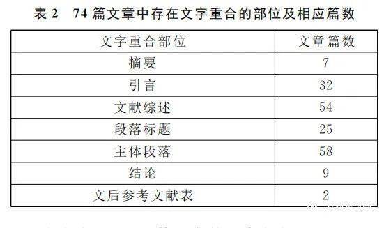 强迫投稿者引用自己论文 Ieee高级会员被终身 禁赛 网友 这事在国内很常见