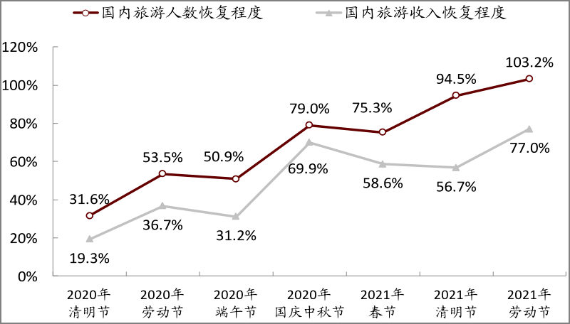 五一后国家Gdp_苏州GDP超深圳引发论战 5年后深圳跌出前八