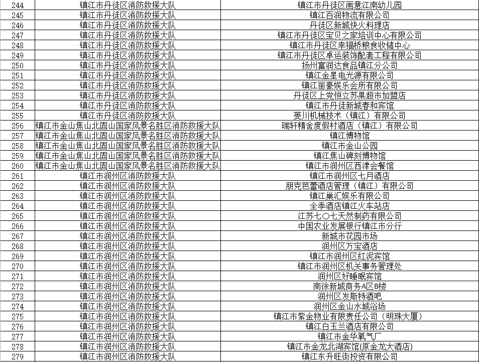 2021年前5个月镇江gdp_镇江经济并不发达,GDP在江苏排名第十,但镇江人自我幸福感爆棚(2)