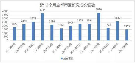 金华市金东区gdp怎么算_2018年金东区国民经济和社会发展统计公报(2)