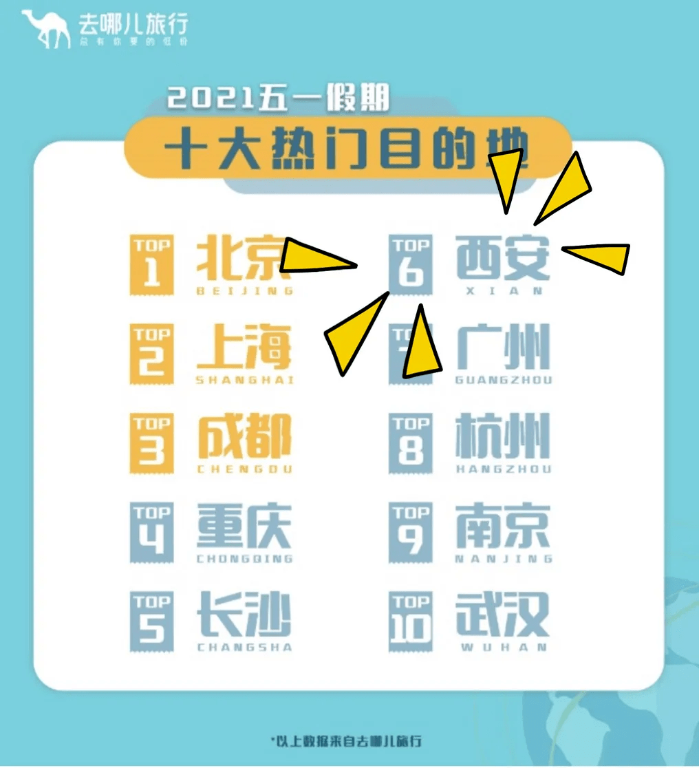 各市人均消费_疫情后各行业人均收入