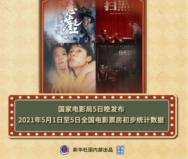 十余部电影"点燃"2021年五一档