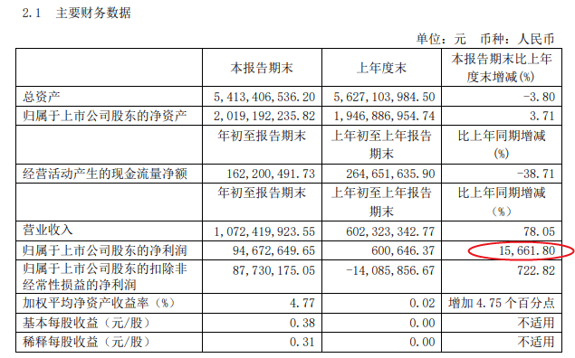 2021前五个月gdp_谁将是中国第五城(3)