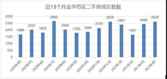 金华市金东区gdp怎么算_2018年金东区国民经济和社会发展统计公报