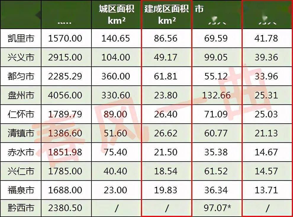 贵州各县人口排名_贵州各市州常住人口排名 贵阳仅排第三,第一竟是(2)