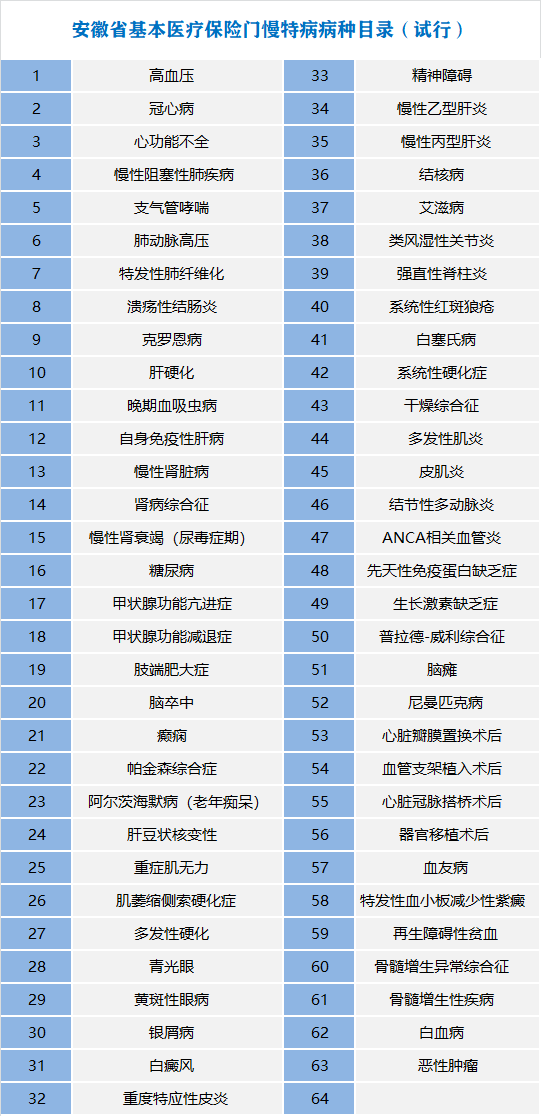 咸宁人口普查工资什么时候发_咸宁城发集团饶军(2)