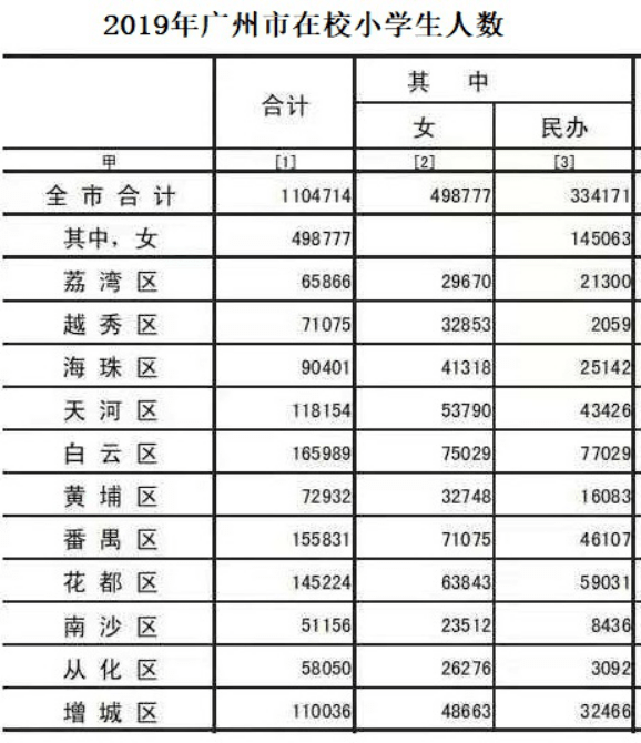 学校算gdp(2)