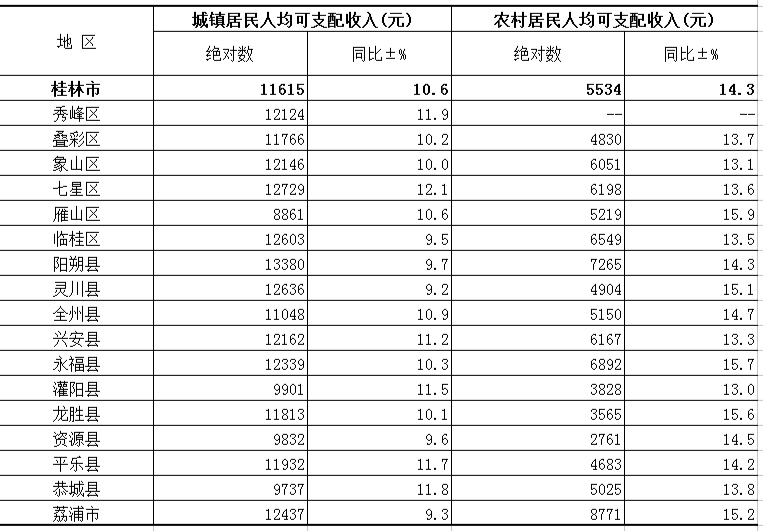 2021一季度泰州各区县gdp_2021年1季度宁波市及各区县 市 GDP(3)