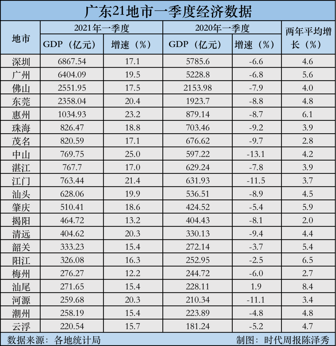 保定一季度gdp(3)