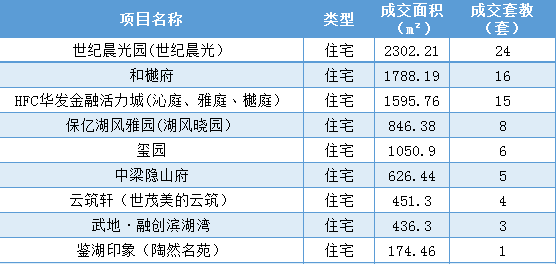 2021绍兴市gdp(3)