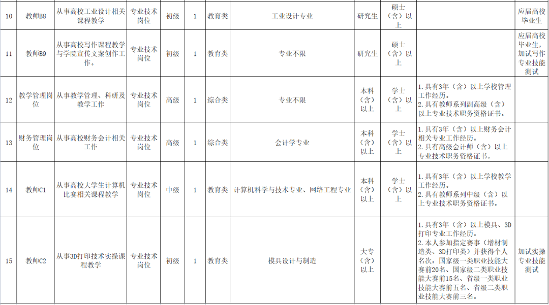 烟台人口2021总人数_北京人口2021总人数口是多少 2021北京实际人口数(2)