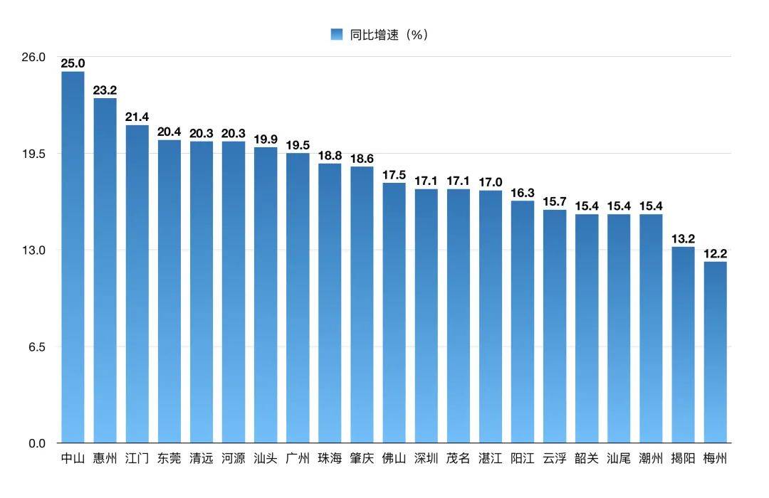 2018 副省级城市 工业经济 总量_工业产品设计(2)