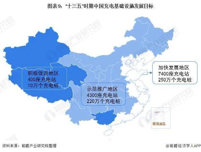 轉載2021年中國電動汽車充電樁產業全景圖譜