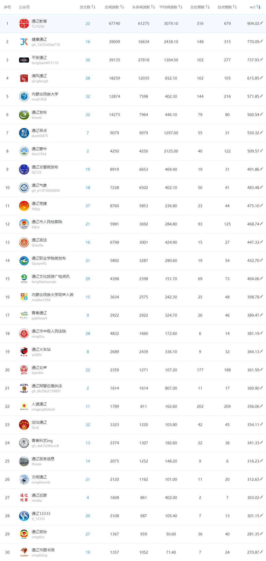 本周排名_本周荣耀称号图片(2)