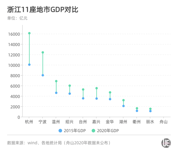 驻马店市的人口和财政收入_人口普查(2)