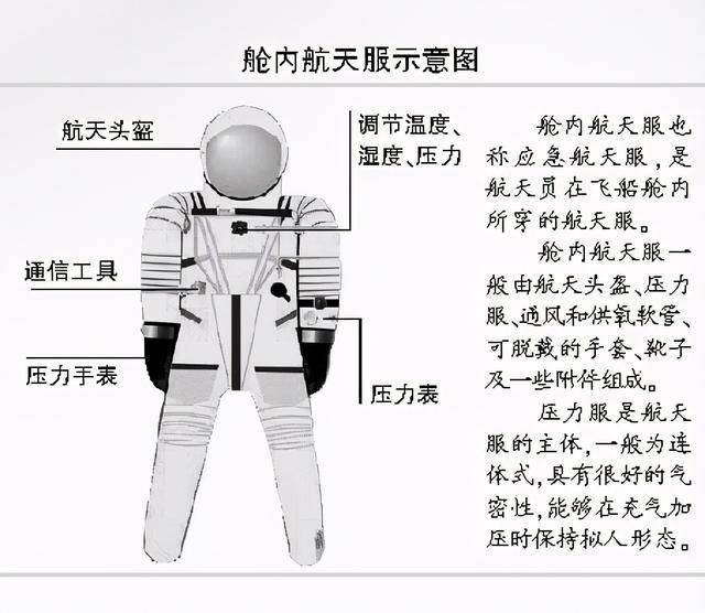 我国航天员将配备新一代航天服多种功能将升级天衣有天价