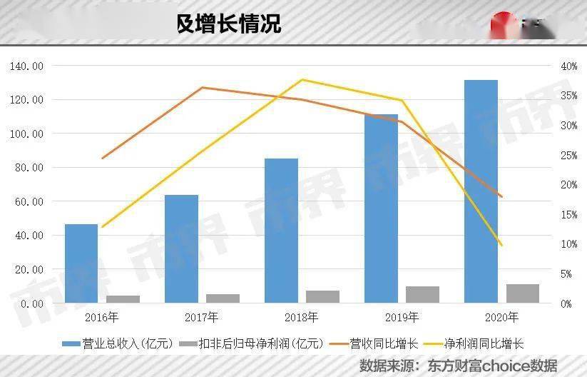 潮汕市gdp280亿_全省50个县区市GDP突破百亿