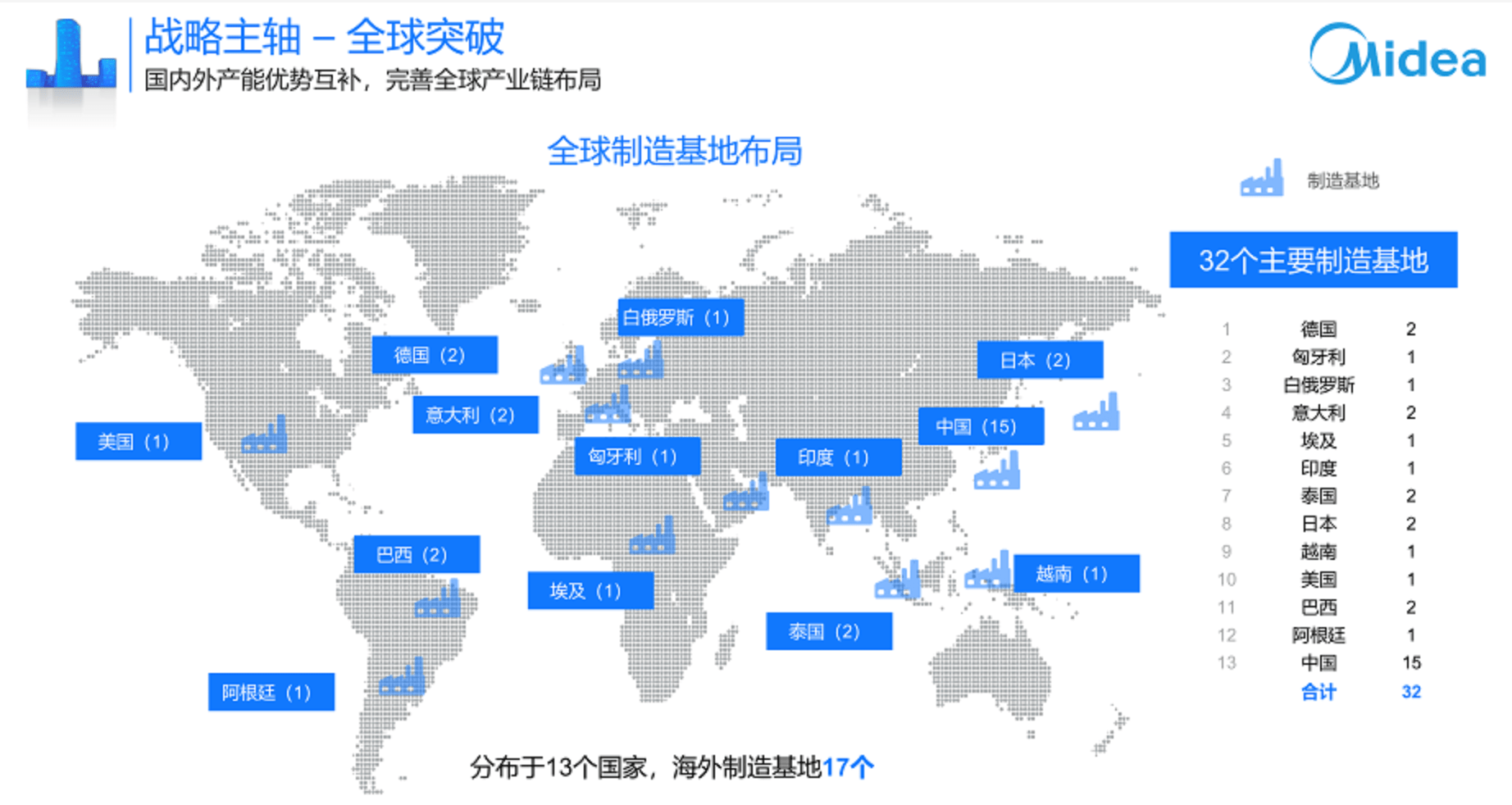 36氪专访美的副总裁王建国发力跨境电商打造私域流量城池2025年海外