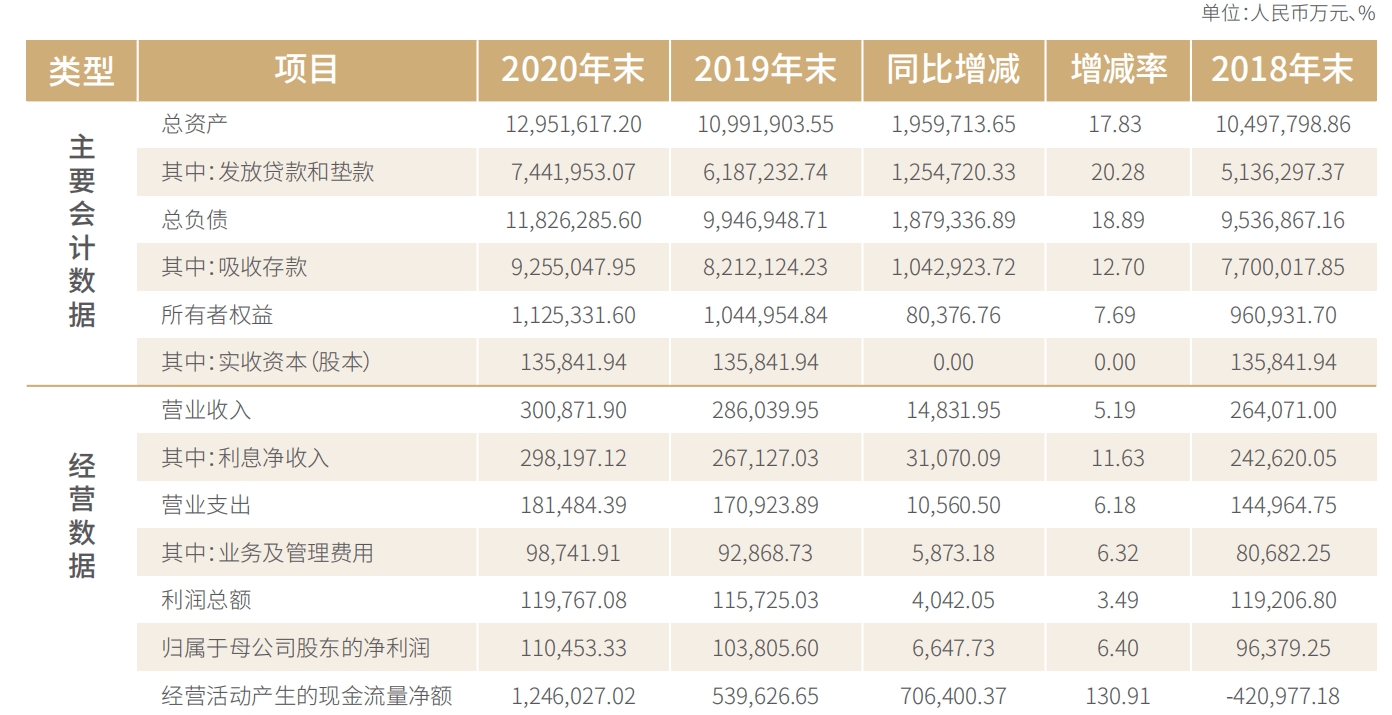 瑞丰银行ipo批文到手！浙江首家农商行上市在即，曾因多项问题引关注
