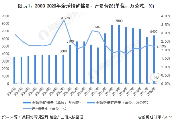 出口和进口计算gdp吗_美国二季度GDP解读 哪些因素促进了GDP增长