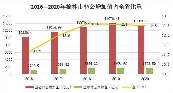 十三五期间GDP分析_十三五 时期东莞经济社会发展成就系列分析报告之三 法人单位不断壮大 四上 企业发展迅猛