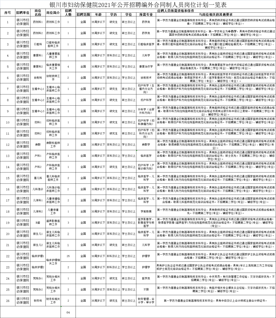 银川市人口2021总人数_深圳人口2021总人数出炉 常住人口增加700多万 住房教育交(3)