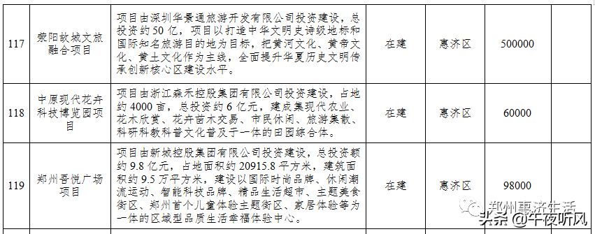 惠济区占7个，投资215亿！2021年推进高水平对外开放重点项目出炉