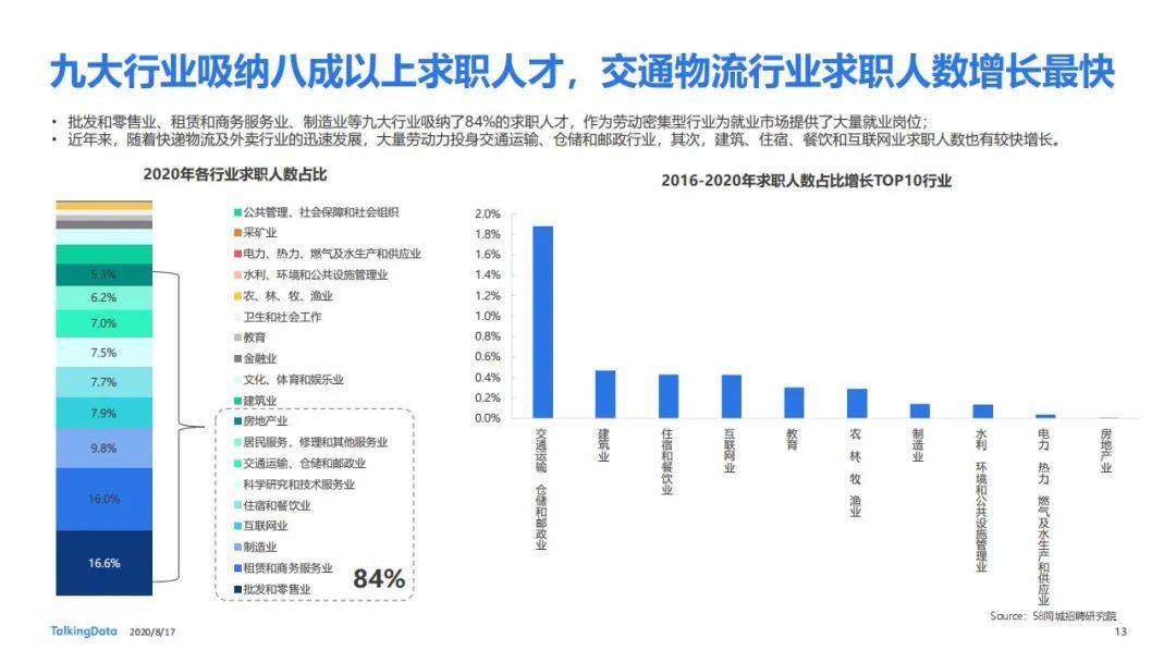 招聘达成率_大学生工作销售类岗位最好找 驾照也当敲门砖(3)