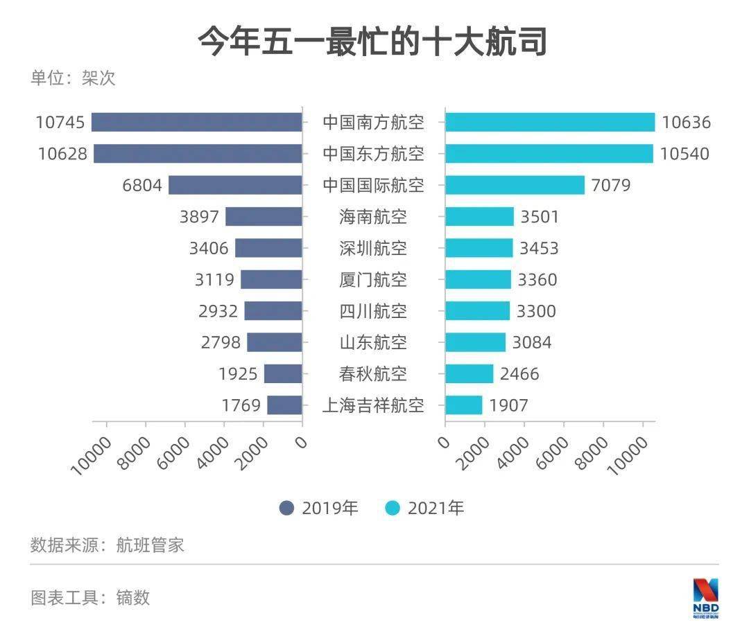 2020西藏拉萨gdp_西藏拉萨市2020年GDP增长7.8(2)