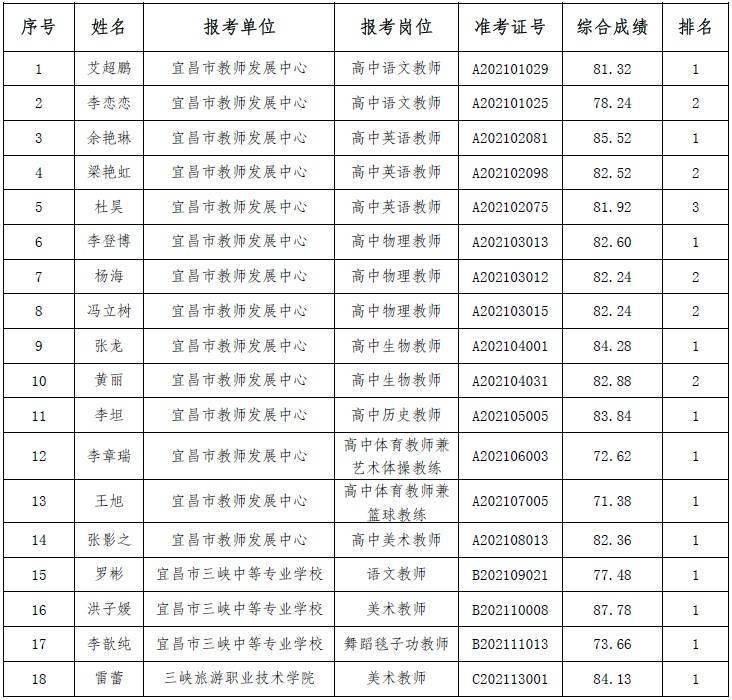 宜昌市人口2021_被河南 陕西秒杀后,湖北 出手了